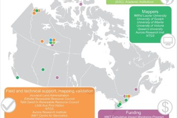 Project organization, roles and institutional involvement by location.