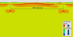 Investigating the controls of ice-wedge initiation and growth using XFEM